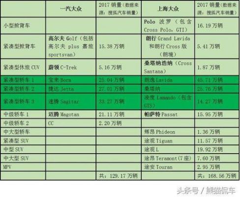 大众国外价格（大众国外车型和国内车型对比）