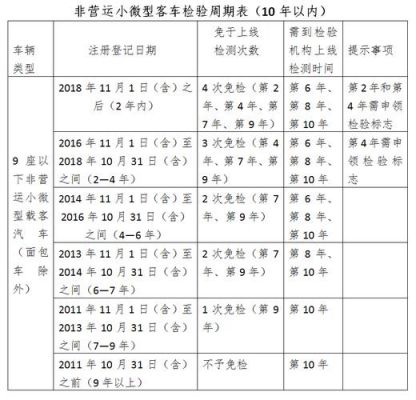 北京小货车年检（北京小货车年检新规定）-图1