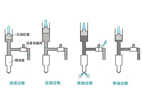 柴油喷嘴结构图（柴油喷嘴的工作原理图）