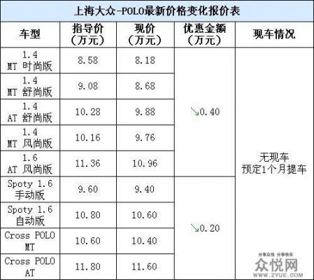 上海大众上海4s店报价（上海市大众4s店报价）-图1