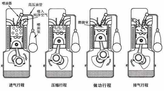 雾化柴油爆燃(柴油雾化燃烧炉原理)-图3 雾化柴油爆燃(柴油雾化燃烧炉原理)-图3