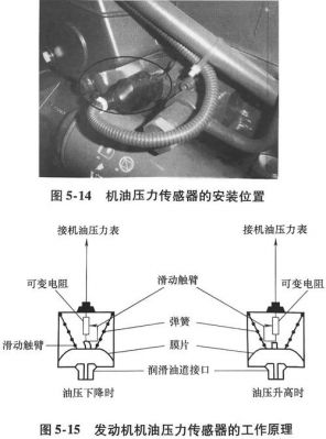 柴油油量传感器（柴油油量传感器工作原理）-图1