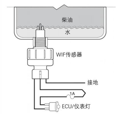 柴油油量传感器（柴油油量传感器工作原理）-图3