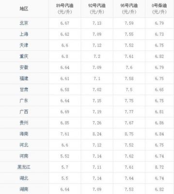 石家庄今日柴油油价（石家庄今日柴油价格）-图1