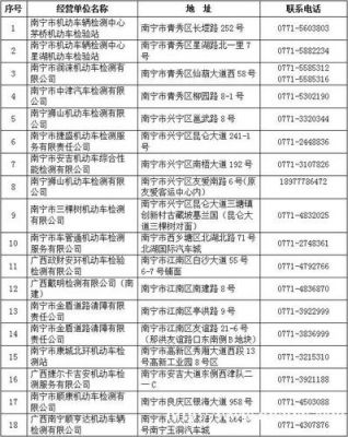 南宁领年检标志（南宁汽车检验标志去哪里领）