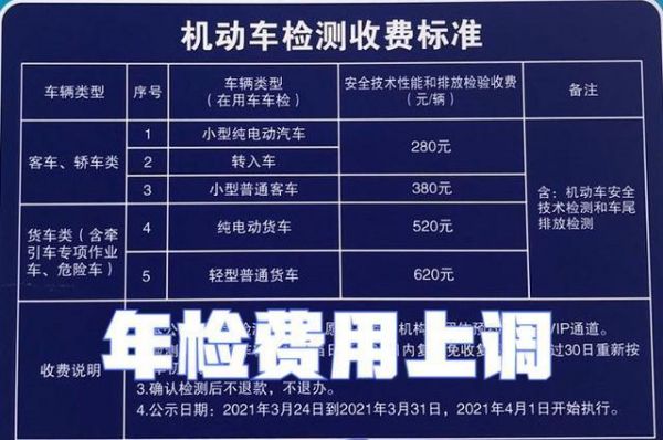 重庆轿车年检吗(轿车第六年年检需要上线吗)-图2 重庆轿车年检吗(轿车第六年年检需要上线吗)-图2