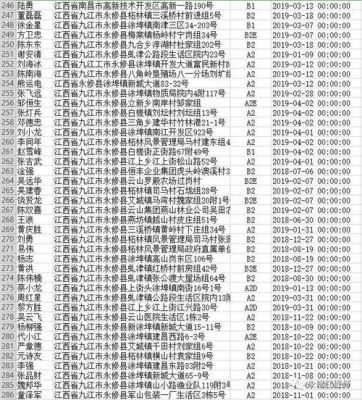 九江驾照年检在哪里（九江市驾照）-图3