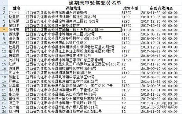 九江驾照年检在哪里（九江市驾照）-图2