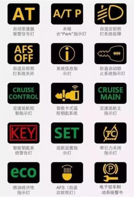 汽车仪表盘符号含义（汽车仪表盘符号意义）