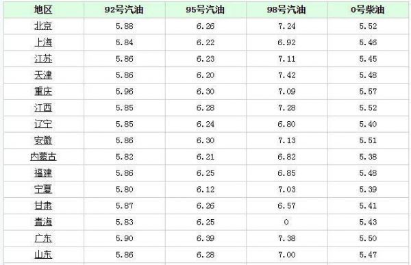 o柴油多少元吨（柴油多少为一吨）