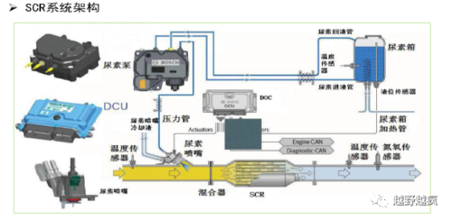 柴油国六后处理（柴油国六后处理4个排温传感器作用及控制策略）-图1
