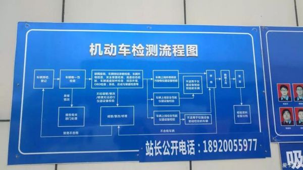 机动车年检组织（机动车年检组织有哪些）