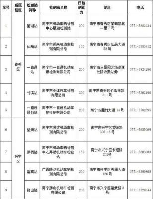 南宁汽车年检时间规定（南宁汽车年检时间规定是多少）