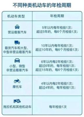 汽车未年检会扣分（车辆未年检会扣分吗）