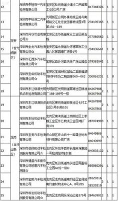 深圳市小汽车年检（深圳市小汽车年检费用是多少）-图1