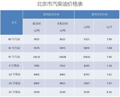 北京柴油8.5折（北京柴油价格查询）