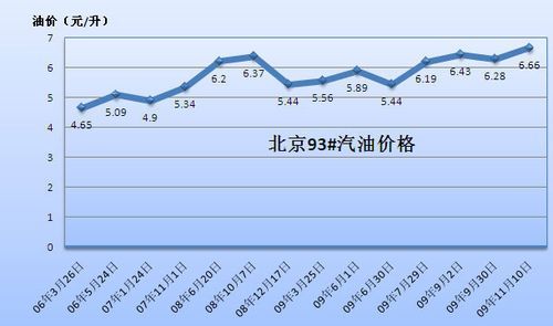 北京柴油8.5折(北京柴油价格查询)-图3 北京柴油8.5折(北京柴油价格查询)-图3