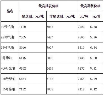北京柴油8.5折(北京柴油价格查询)-图2 北京柴油8.5折(北京柴油价格查询)-图2