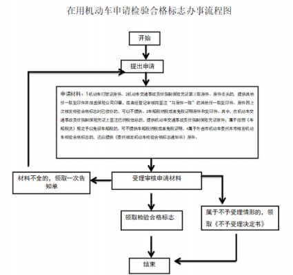 上海车辆年检办理（2020年上海车辆年检流程）