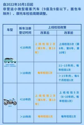汽车环保年检新规定(车辆年检环保检测标准)-图2 汽车环保年检新规定(车辆年检环保检测标准)-图2