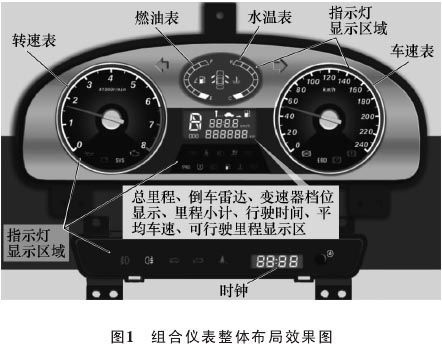 车载多功能仪表盘（多功能汽车专用仪表使用方法）-图1
