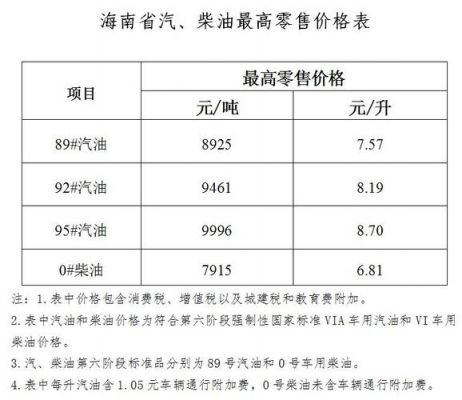 海南柴油附加费电话（海南省柴油车燃油附加费优惠办法）-图1