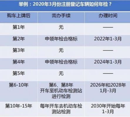 新车几年上架年检（新车几年上线检验）