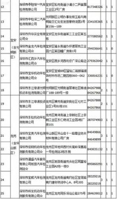 深圳车年检时间(深圳车辆年检工作时间)-图3 深圳车年检时间(深圳车辆年检工作时间)-图3