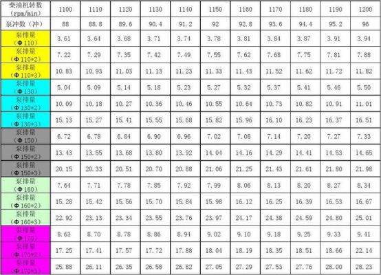 柴油最低标号是多少(柴油车最低排量是多大)-图3 柴油最低标号是多少(柴油车最低排量是多大)-图3