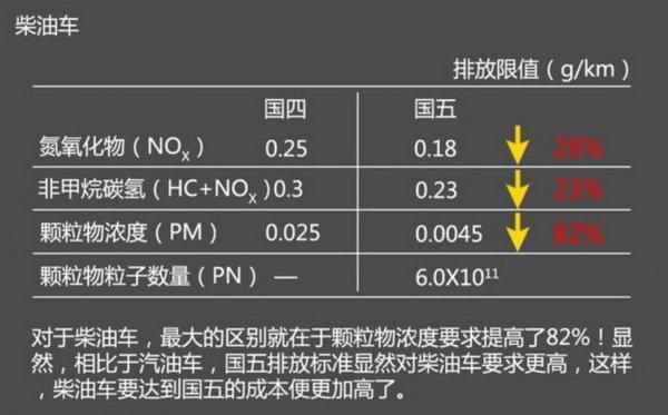 柴油最低标号是多少（柴油车最低排量是多大）-图2