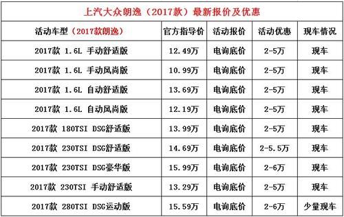 上海大众减配（大众减配车型）