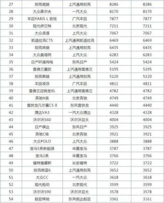 大众车型销量（大众车型销量排行榜2022）