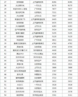 大众车型销量（大众车型销量排行榜2022）