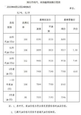 柳州买卖柴油(柳州柴油价格多少一吨)-图2 柳州买卖柴油(柳州柴油价格多少一吨)-图2