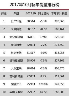 大众车销量排行榜（大众汽车销量排行榜）