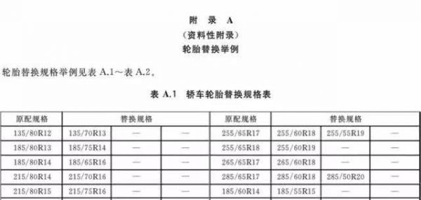 不同轮毂尺寸年检（不同轮毂尺寸年检能过吗）
