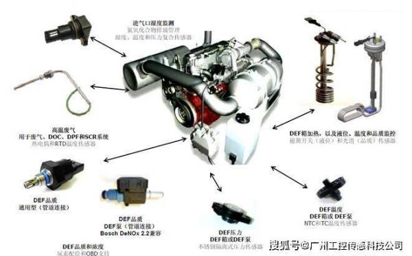 scr减少柴油机（scr和nsr技术可有效降低柴油发动机）-图1