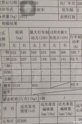 汽车年检空载制动率（整车空载制动率不合格是什么意思）