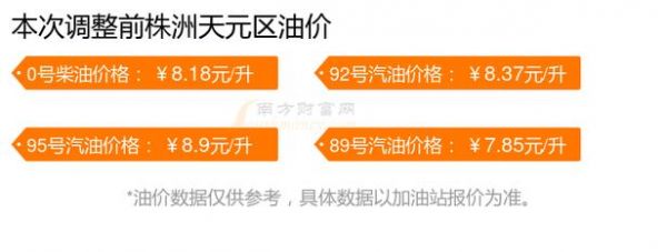 株洲柴油0(株洲柴油价今日价格)-图2 株洲柴油0(株洲柴油价今日价格)-图2