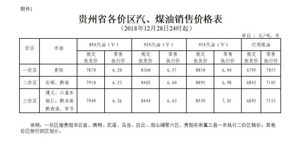 贵州柴油价格查询（贵州柴油零售价格）