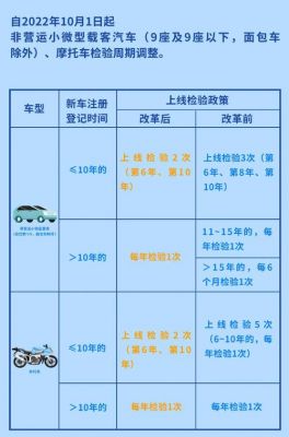 小型车年检规范（小型车年检新政策）