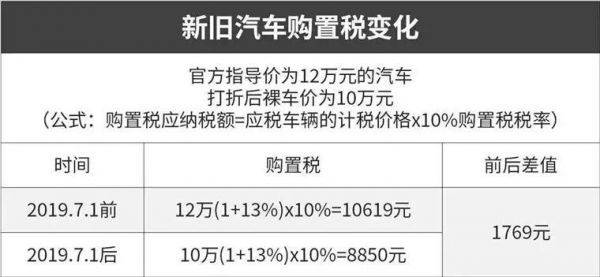 大众购置税2017（大众购置税2023年8月购置税减半）