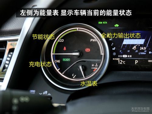 凯美瑞仪表盘怎么调节(21款凯美瑞仪表盘颜色怎么调)-图3 凯美瑞仪表盘怎么调节(21款凯美瑞仪表盘颜色怎么调)-图3