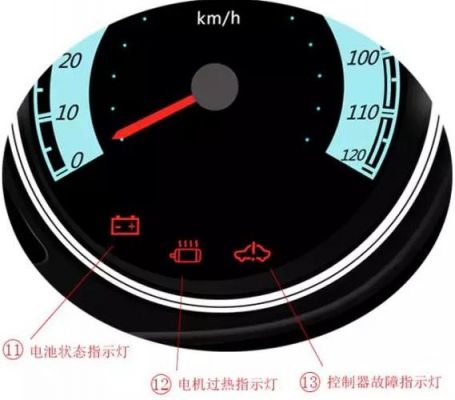 汽车仪表盘电机在哪(汽车仪表盘电机在哪个部位)-图3 汽车仪表盘电机在哪(汽车仪表盘电机在哪个部位)-图3