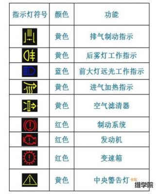 VDO豪沃仪表盘图解(豪沃仪表台所有指示灯图解)-图2 VDO豪沃仪表盘图解(豪沃仪表台所有指示灯图解)-图2