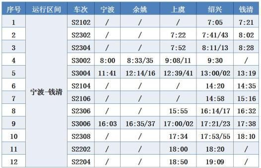绍兴货车年检时间（绍兴货车年检时间表）-图3