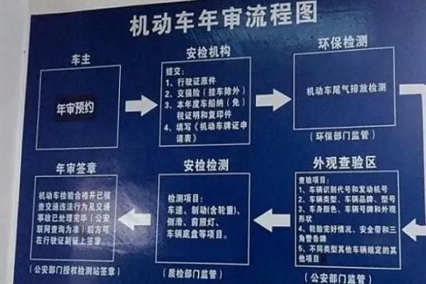 北京小汽车年检流程（北京小轿车年检）