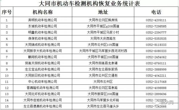 大同车辆年检（大同 检车）