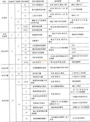 大众遥控匹配(大众遥控匹配通道号)-图2 大众遥控匹配(大众遥控匹配通道号)-图2