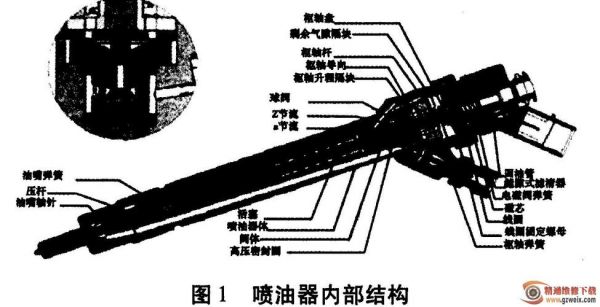 柴油机喷水技术（柴油机喷的是什么）-图3